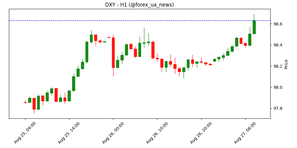 DXY: у найближчій перспективі переважають двосторонні угоди – OCBC ⚖️