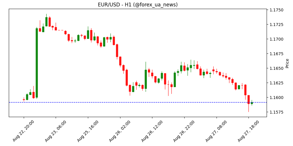EUR/USD: ризики з французької політики – OCBC 📉