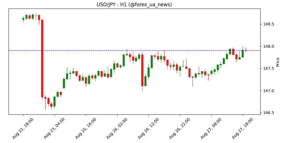 Японія: Акадзава наполягає на зниженні взаємних авто-тарифів у США 🚗