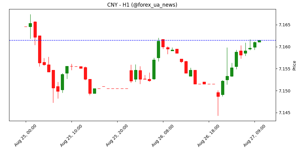USD/CNH: курс під контролем фіксу – OCBC 📉