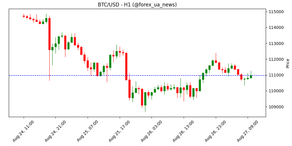 Прогноз ціни Bitcoin: BTC стабілізується, поки у ФРС спалахнув скандал через звільнення Ліси Кук Трампом 📊
