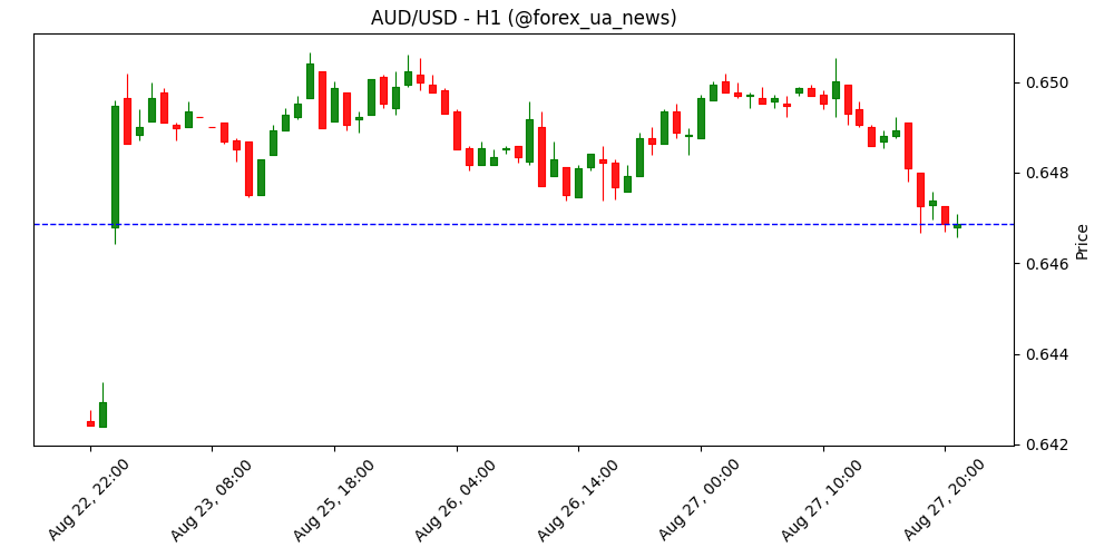 CAD випереджає на кросах, спреди дають підтримку – Scotiabank 🇨🇦