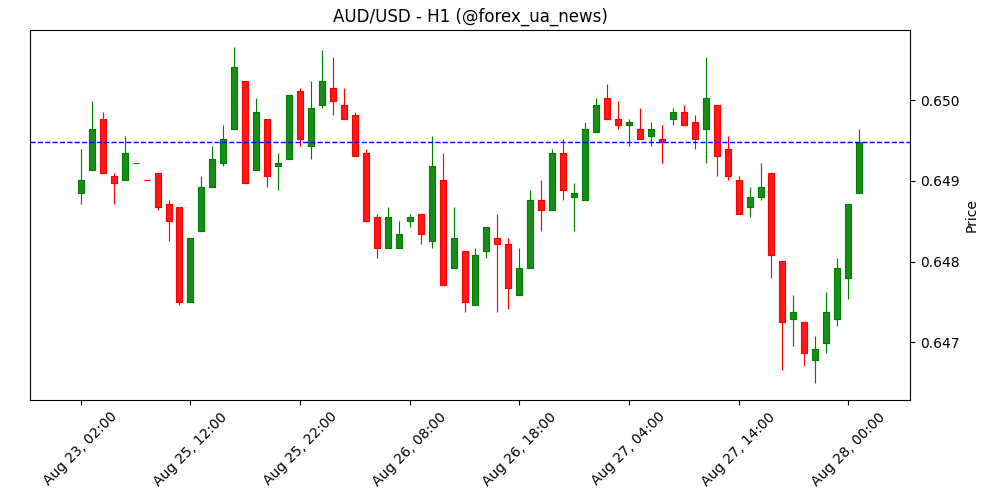 Прогноз курсу австралійського долара: гаряча інфляція, міцні дані, але прориву немає 💱