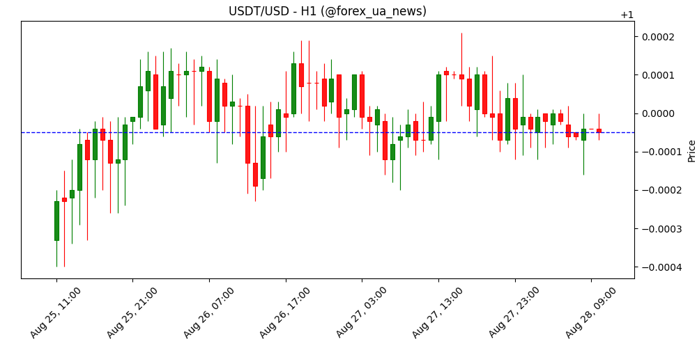 Прогноз ціни Pi Network: Pi відновлюється після релізу Linux-версії 🚀