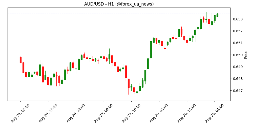 Прогноз по австралійцю: додатковий апсайд на фоні інфляції та обережного RBA 💵