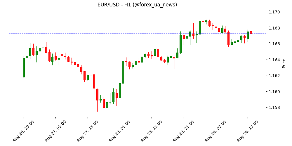 Німеччина CPI: Загальна інфляція очікується на рівні 2.1% р/р у серпні 📊