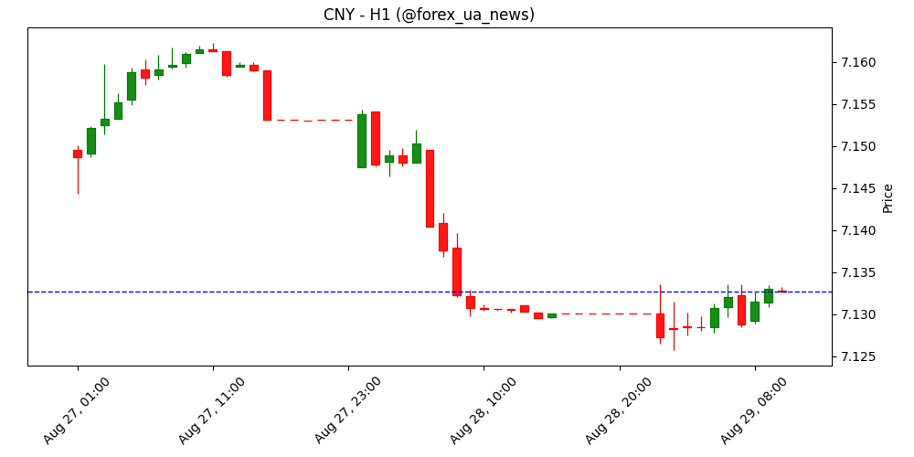 USD/JPY: легкий ведмежий нахил – OCBC 💹