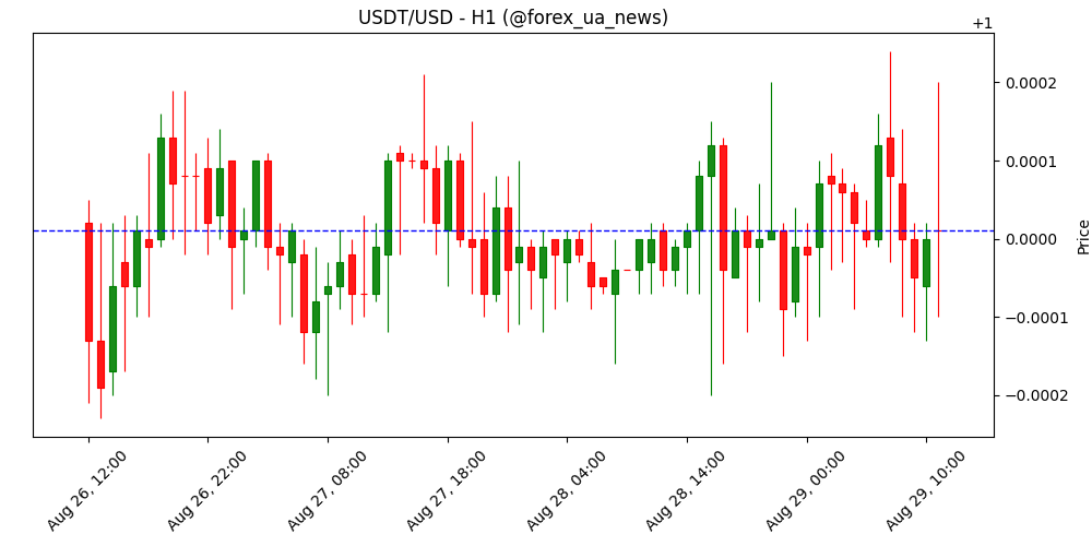 Три причини, чому Solana може дійти до $250 🚀
