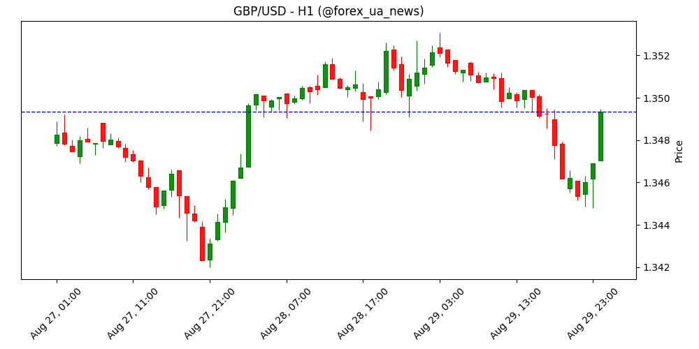 GBP/USD Weekly Forecast: Фунт готується до волатильності на даних з ринку праці США 📊