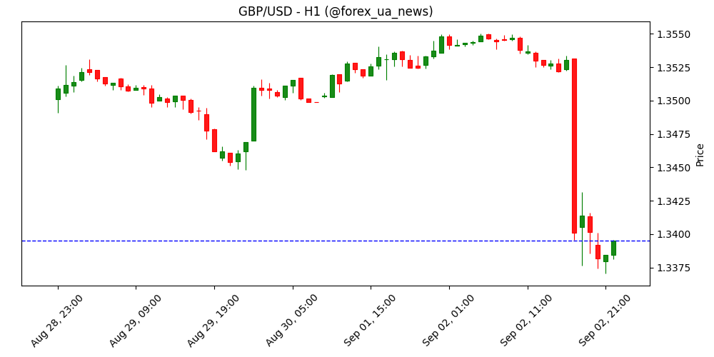 Фунт слабшає проти всіх G10 – Scotiabank 💷