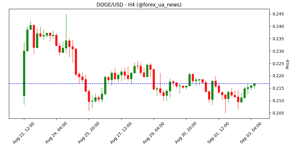 KuCoin запускає KuMining з фокусом на Bitcoin, Dogecoin та Litecoin 💡