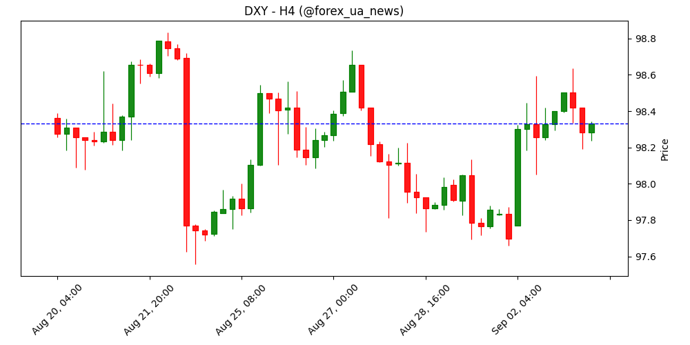 Waller (Fed): час різати ставку вже на наступному засіданні 💵