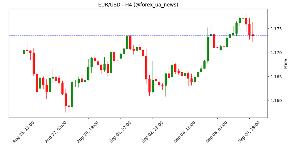 Форекс Франція сьогодні: Євро в зоні турбулентності через політичну невизначеність 💶