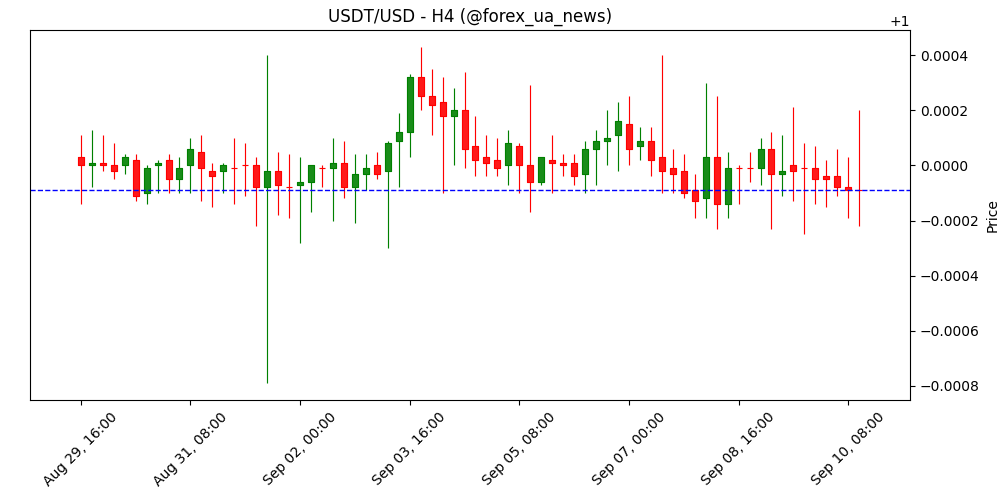 Два AI-токени, за якими варто стежити: BingX запускає AI Master 🤖💸