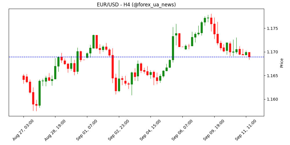 Forex Today: рішення ЄЦБ та дані по інфляції в США зададуть рух ринку 📊