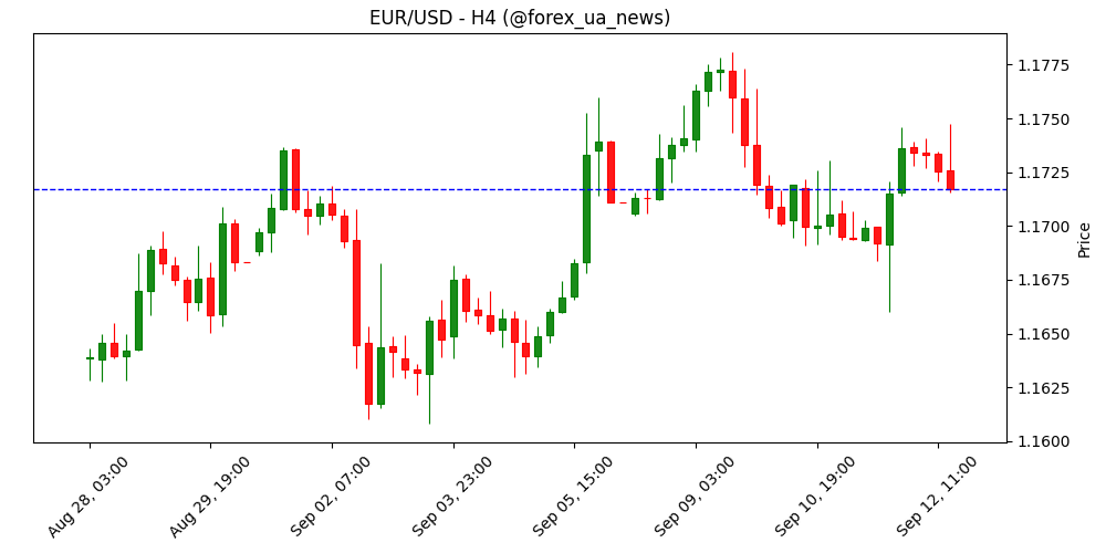 Рейн з ЄЦБ: ризики низької інфляції не варто недооцінювати 📉