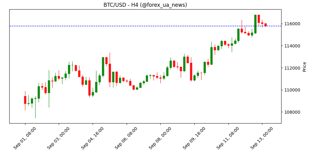 📝 Bitcoin Breaks Above Mid-Term Holder Breakeven – Is A Fresh Rally Brewing?