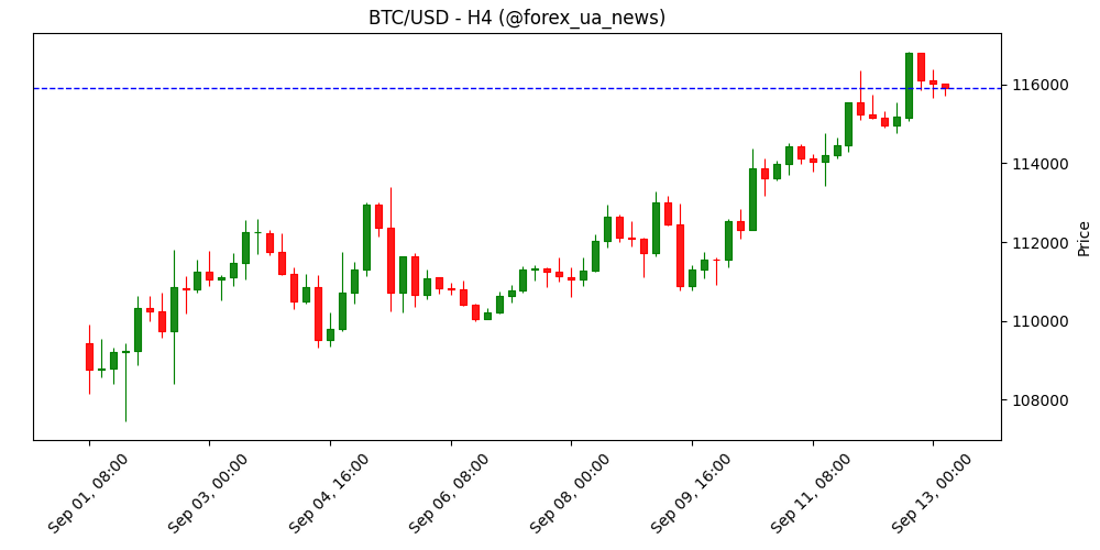 Polymarket готується повернутися в США — інвестори дають цінник до $10 billion.