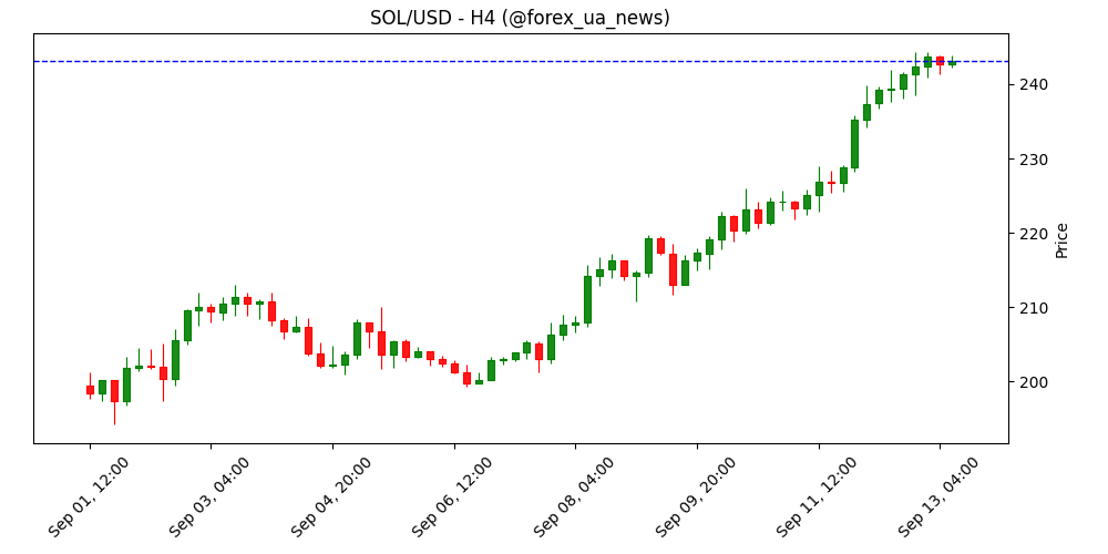 SOL під лупою: Coingecko показав, хто тримає найбільші стеки — і це не дрібні гравці