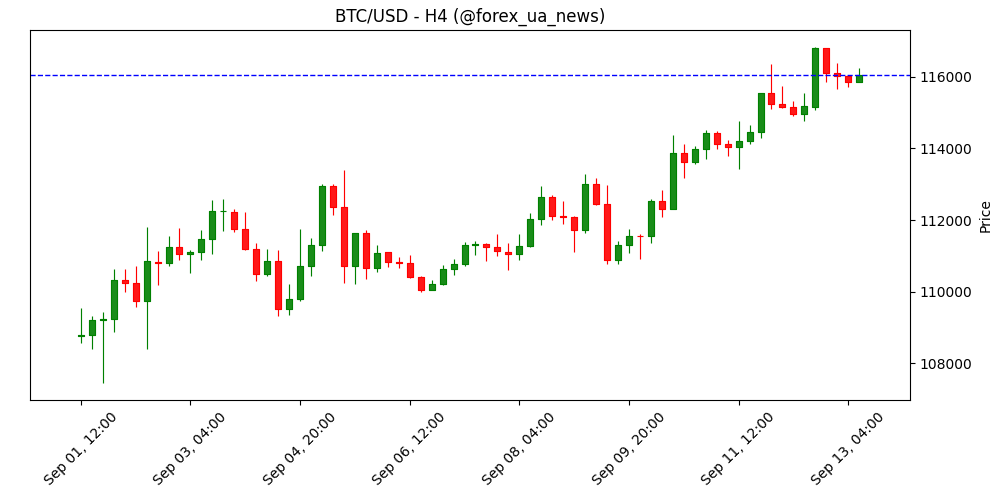 США можуть офіційно створити Strategic Bitcoin Reserve вже цього року — каже Galaxy exec