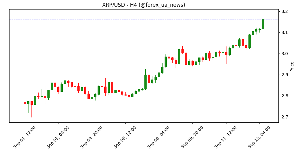 ShibaSwap пішов multi‑chain — крос‑чейн апгрейд вже запущено