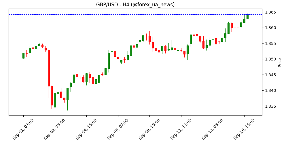Фунт посилюється — дані зайнятості Британії відповідали прогнозам