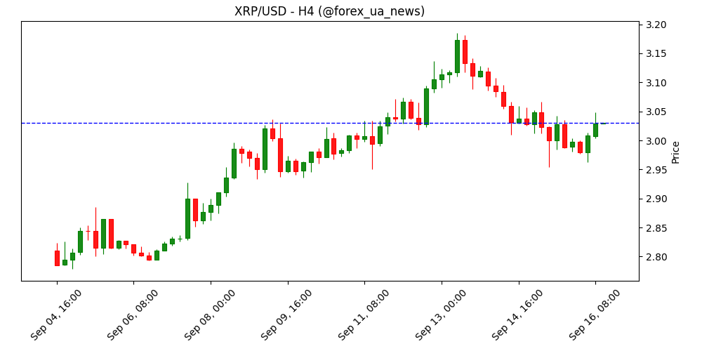 Crypto Today: Bitcoin, Ethereum, XRP показують ознаки відновлення на фоні стрибка інфлоу стейблкоїнів 🚀