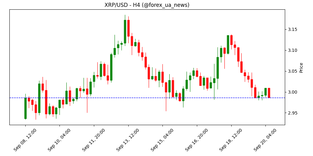 Ванкувер приймає Bitcoin у фонді підтримки психічного здоров'я пожежників