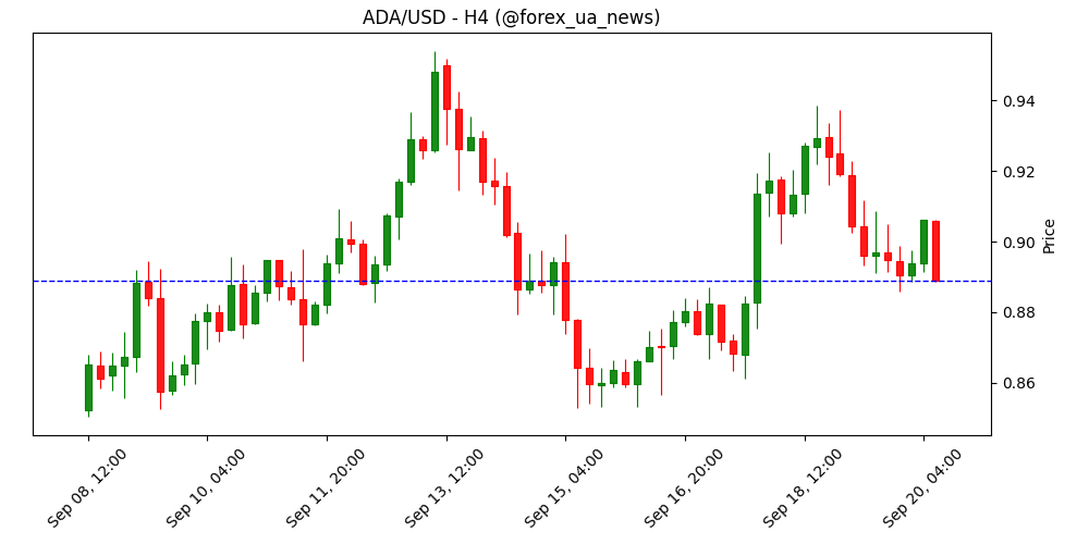 Accountable.US звинуватила World Liberty Financial у продажу токенів підозрілим акаунтам