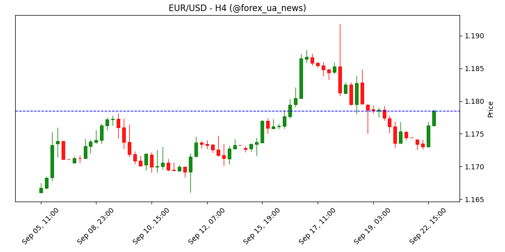 Прогноз EUR/USD: Відновлення в межах діапазону на тлі стійкого оптимізму
