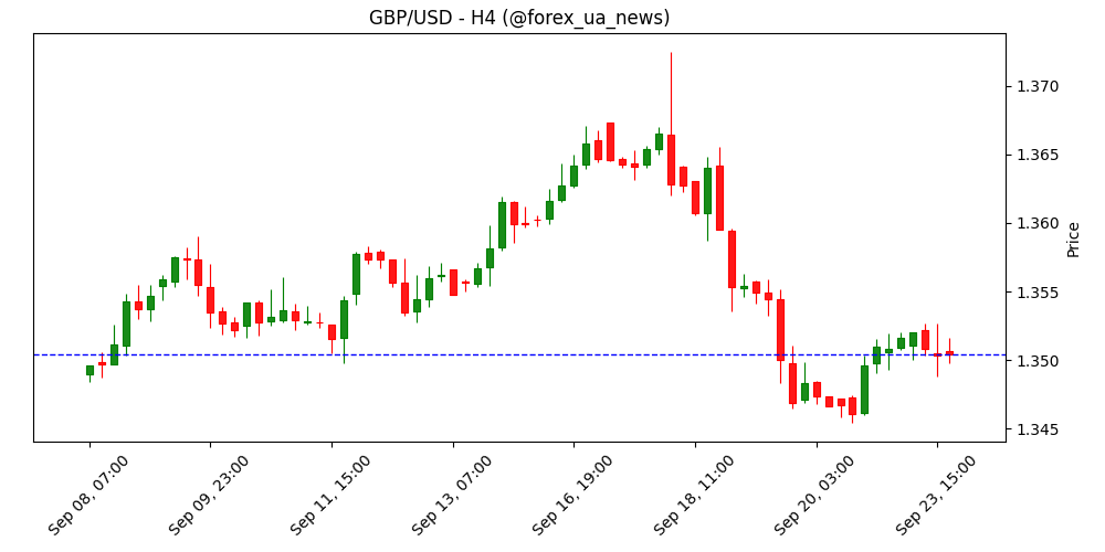 Pill з BoE: Більш стійкі зміни у ціноутворенні та зарплатах 💷