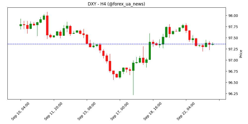 Гулсбі з Fed: потрібно трохи обережності з агресивними кроками 💵