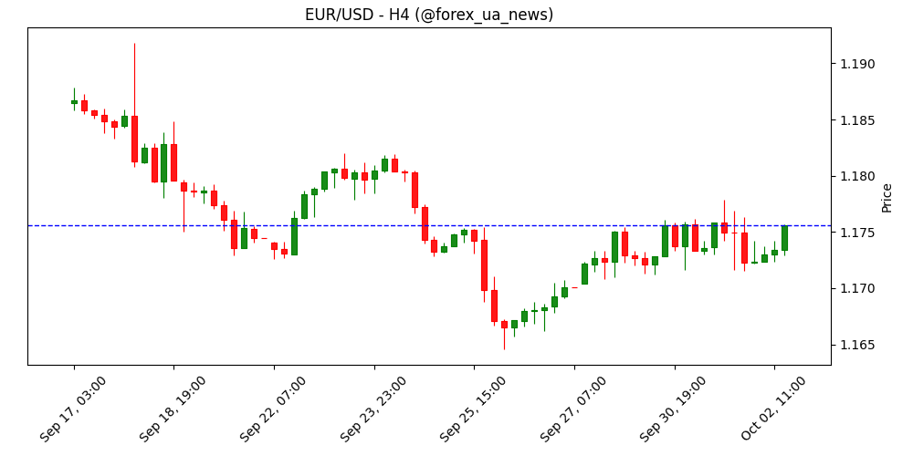 США: третій 'шатдаун' уряду за президентства Трампа – UOB Group 🇺🇸