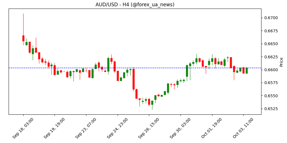 FX-опціони з експірацією 3 жовтня на NY cut 💥