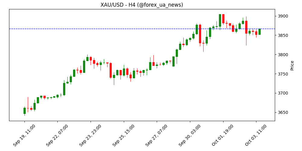 Forex сьогодні: Долар США стабілізується, поки шатдаун триває третій день 💵