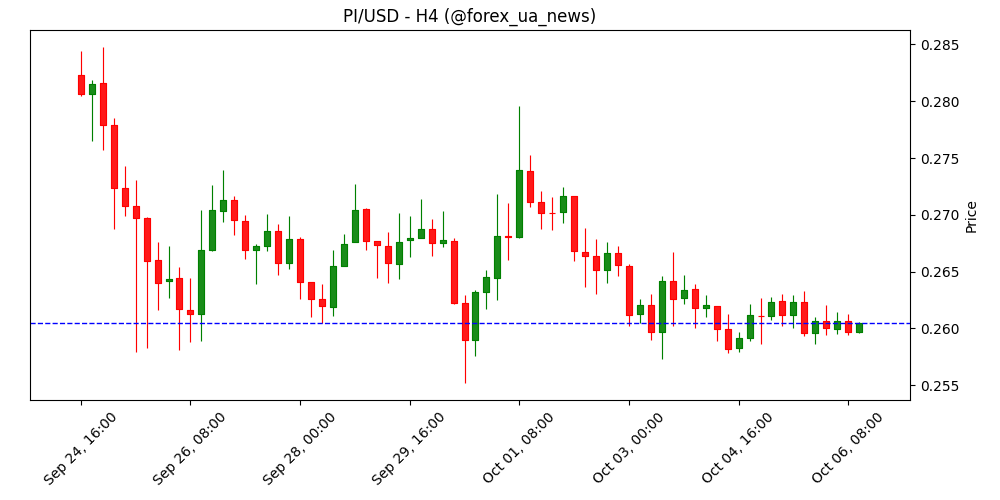 Прогноз ціни Pi Network: консольдація триває, DeFi-запуск не вдихнув інтерес інвесторів 💎