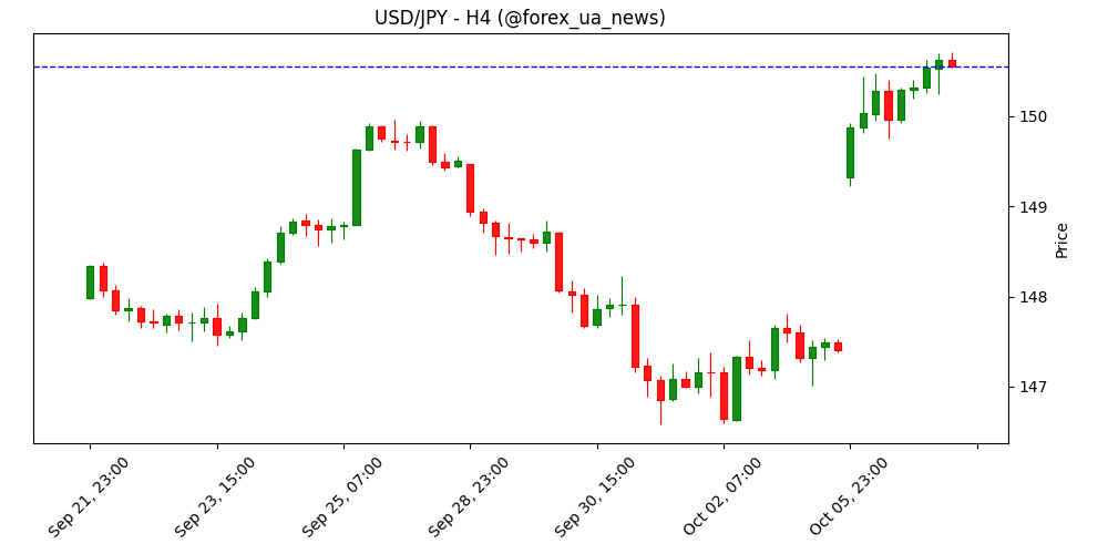 Forex Today: Долар США стабілізується, ринок чекає коментарів від Fed 💵