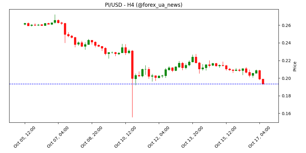 Прогноз ціни Pi Network: PI стабілізується, тоді як резерви CEX фіксують чистий відтік 🔄